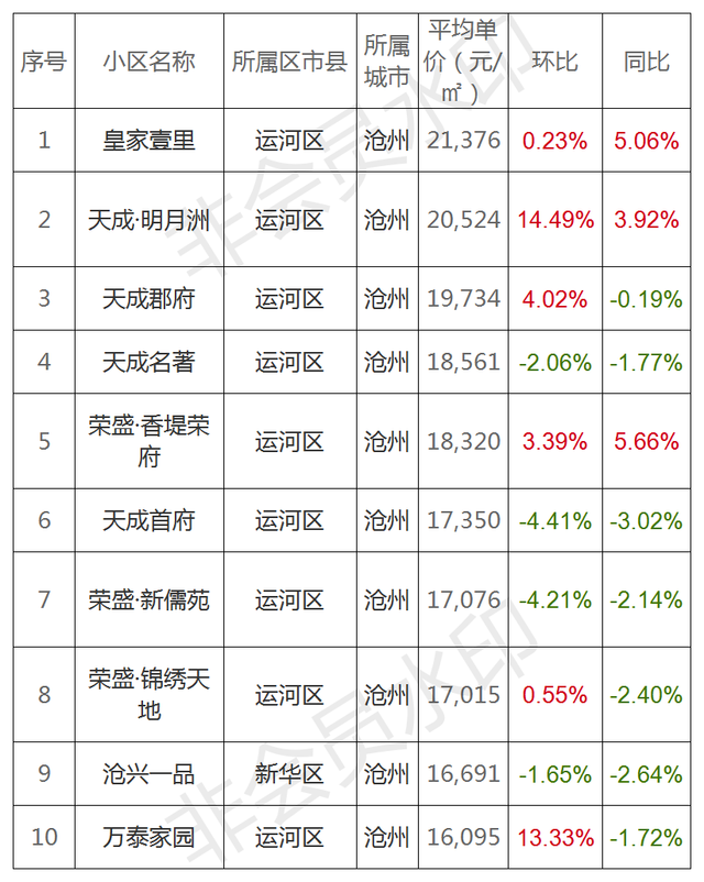 泊头最新房价动态与市场趋势深度解析