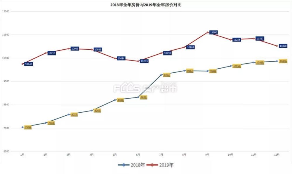 南部房价最新动态，趋势、影响因素及前景展望