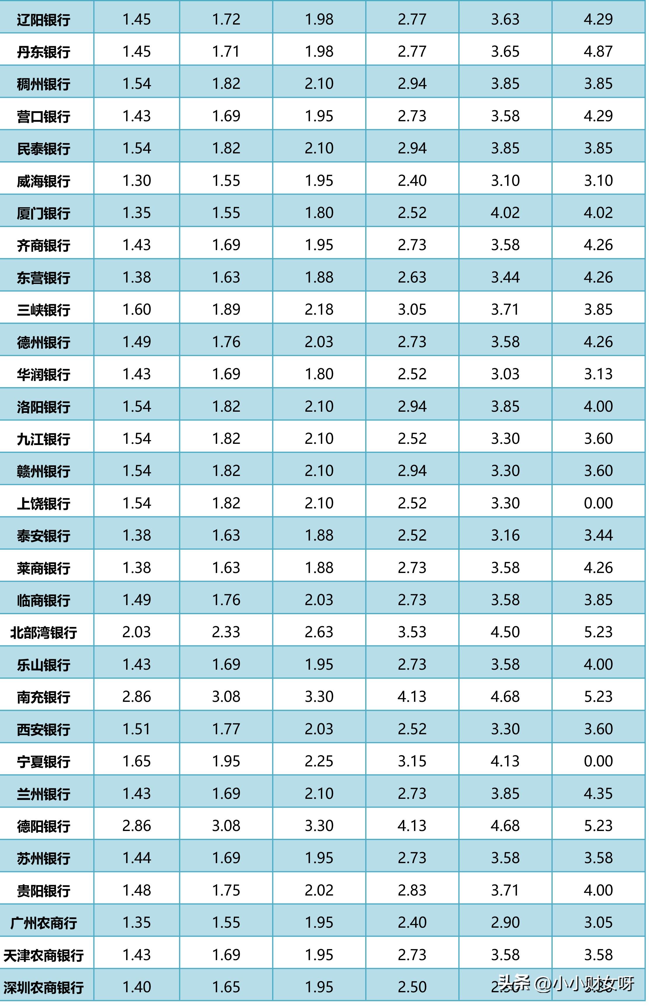 人行最新利率调整及其对金融市场的影响分析