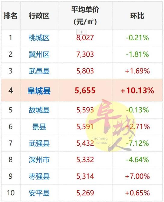 衡水最新房价趋势分析报告（2017年）