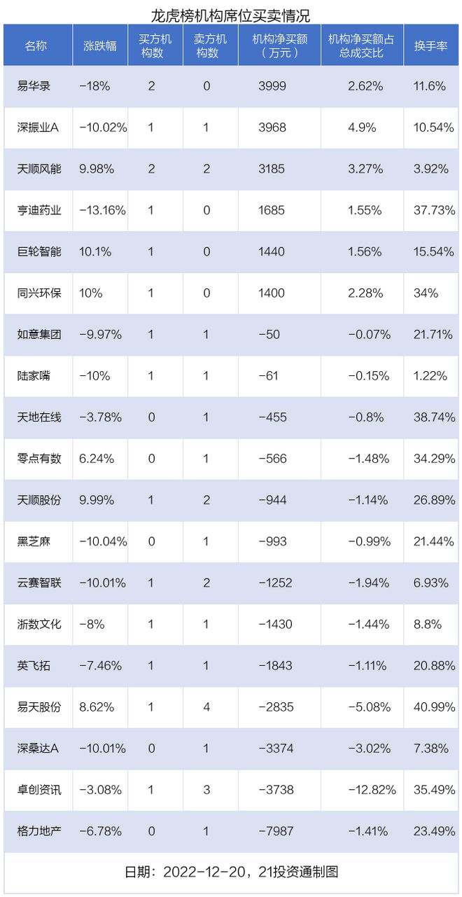 揭秘最新龙虎榜，股市风云再起，投资新动向大揭秘