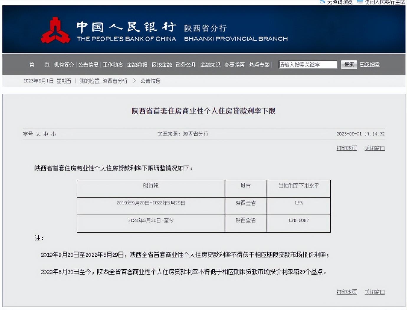 揭秘2019最新贷款利率，趋势分析与影响解读