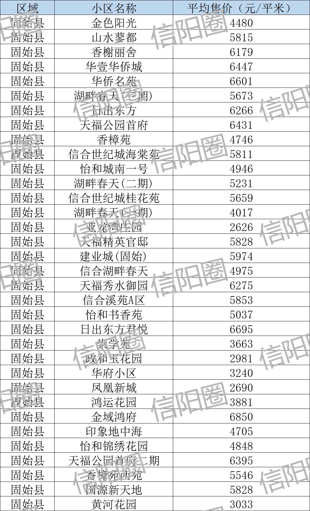 固始县房价最新动态全面解析