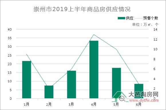 崇州市房价最新动态全面解析