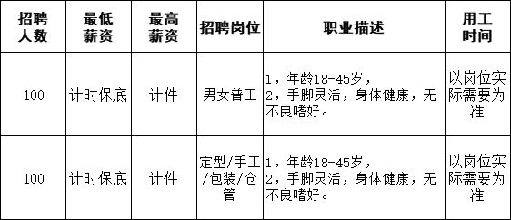 鼎湖区最新招聘信息全面解析