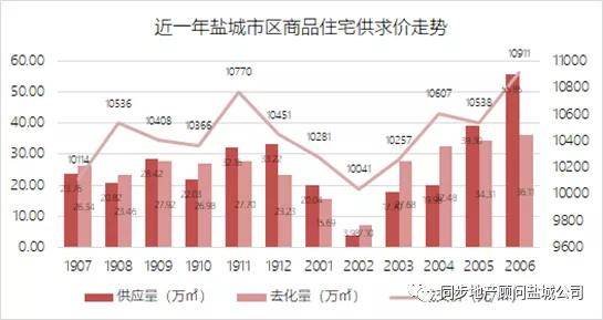 盐城房价走势揭秘，最新消息、市场趋势与未来发展展望