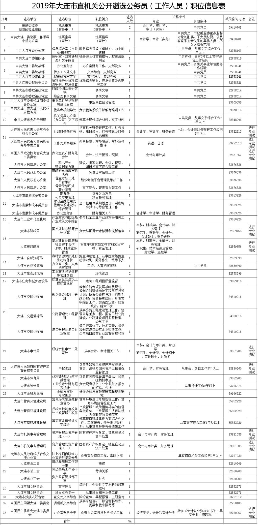 辽宁省组织部公示，深化人才队伍建设，助力高质量发展新篇章