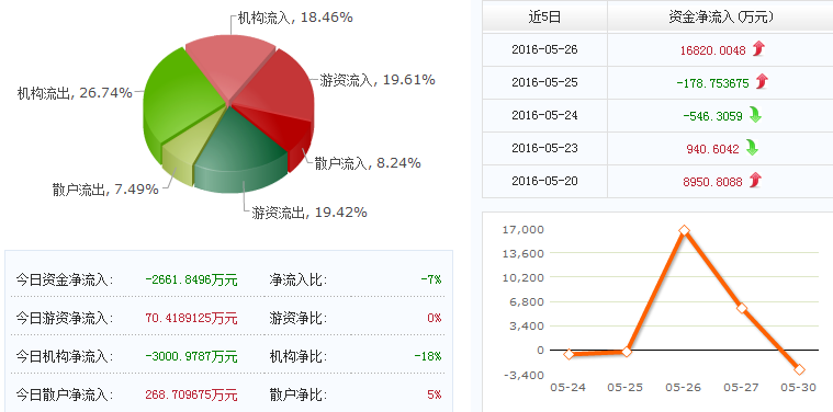 英洛华股票最新动态全面解读