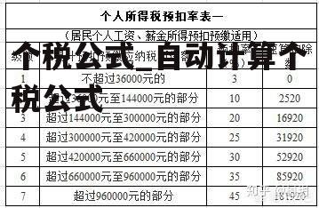 最新个人所得税计算公式详解解析