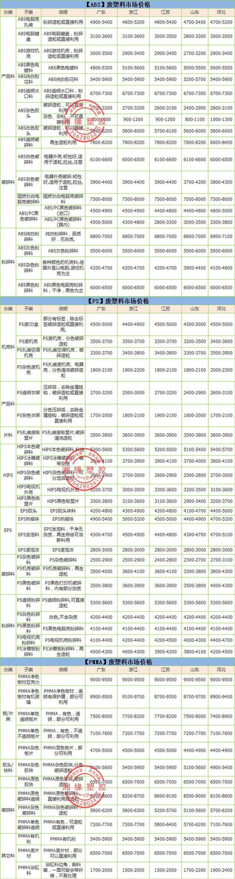 废品最新价格分析与影响因素探讨