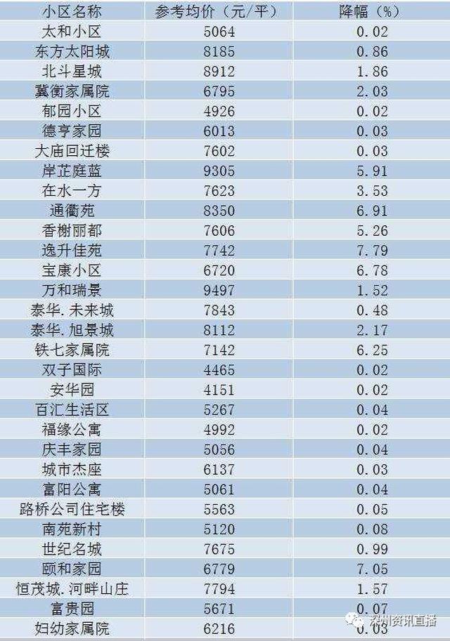 深州房价最新动态解析