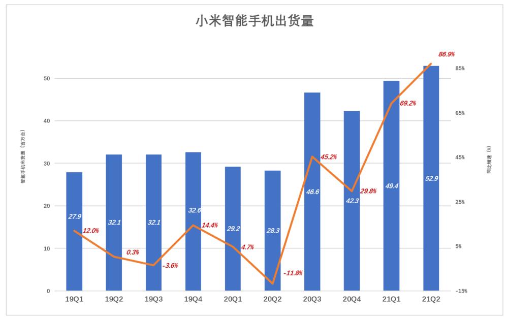 小米最新估值，未来潜力新里程碑展现