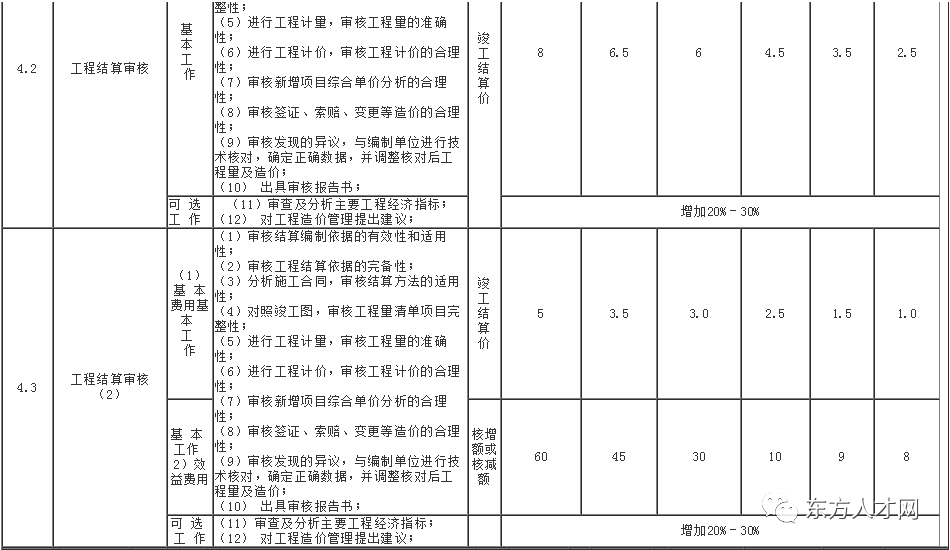 最新工程造价，技术革新与成本控制融合策略探讨