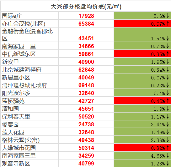 大兴房价动态，市场走势、影响因素与未来展望