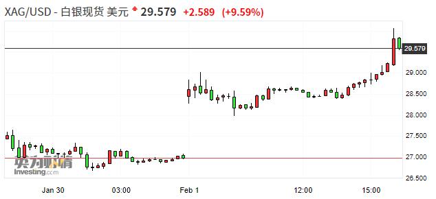 现货白银最新动态及市场走势分析与投资前景展望