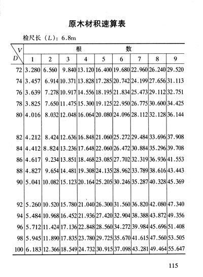 最新实用木材材积表及其应用指南