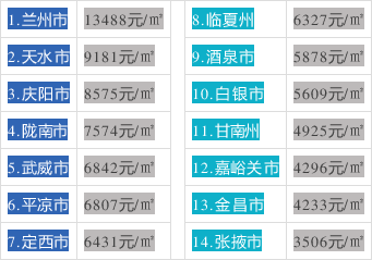 平凉房价最新动态，市场走势、购房指南一网打尽