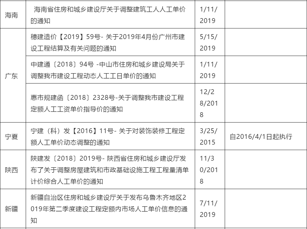 最新定额人工费，建筑行业面临的新变革与挑战