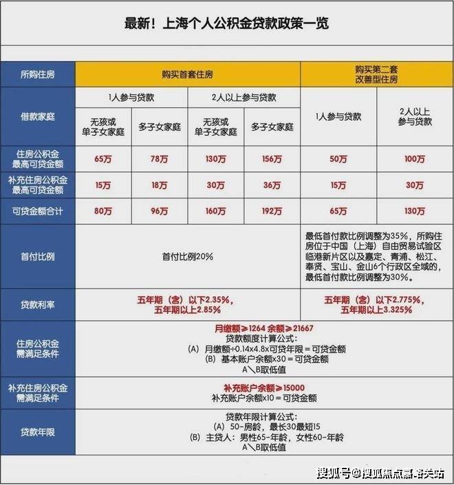 上海最新银行贷款政策解读及其影响分析