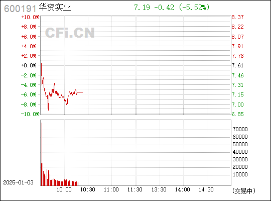 华资实业最新消息深度解读报告