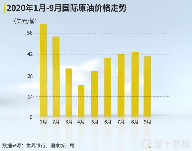 国际原油最新价格行情解析