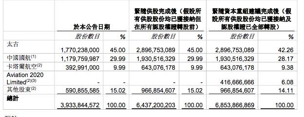 中国国航重组最新动态，迈向航空巨头融合之路启程启航