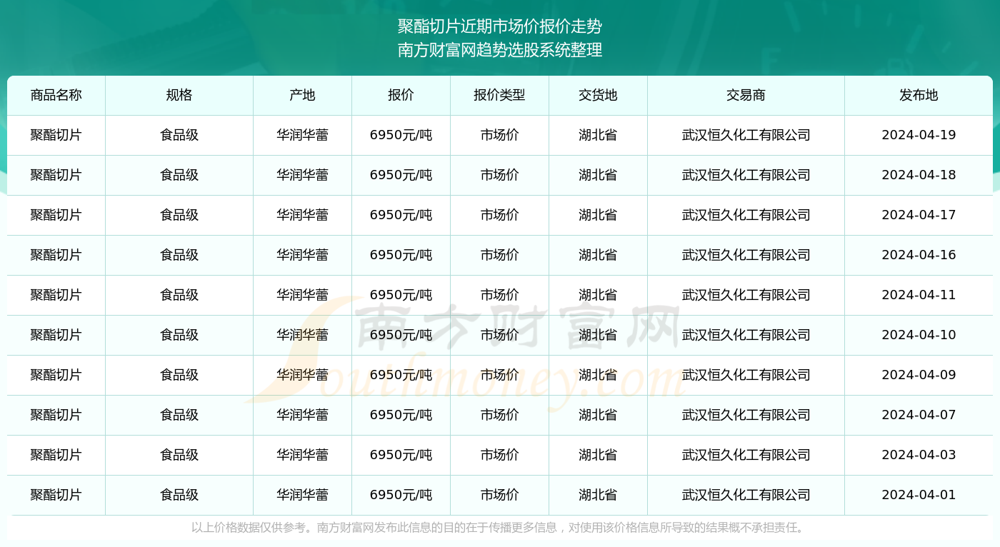 聚酯切片最新价格表与影响因素解析