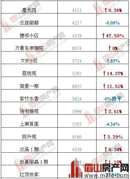 眉山最新房价价格表及影响因素深度解析