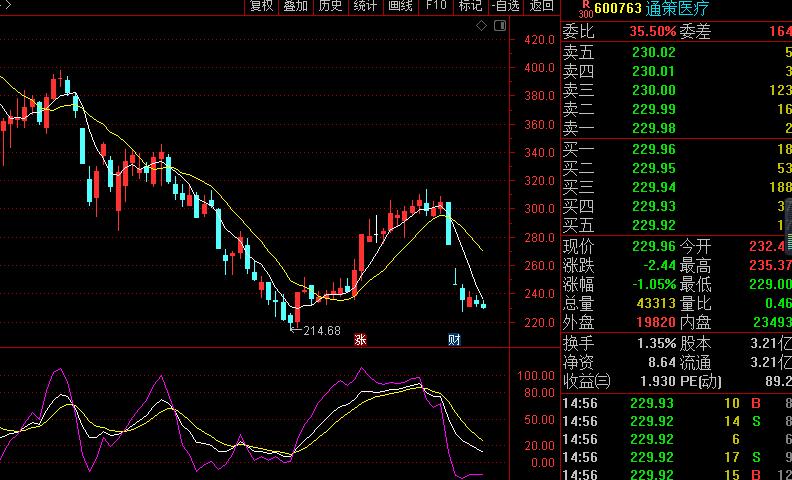 通策医疗股票最新消息全面深度解析