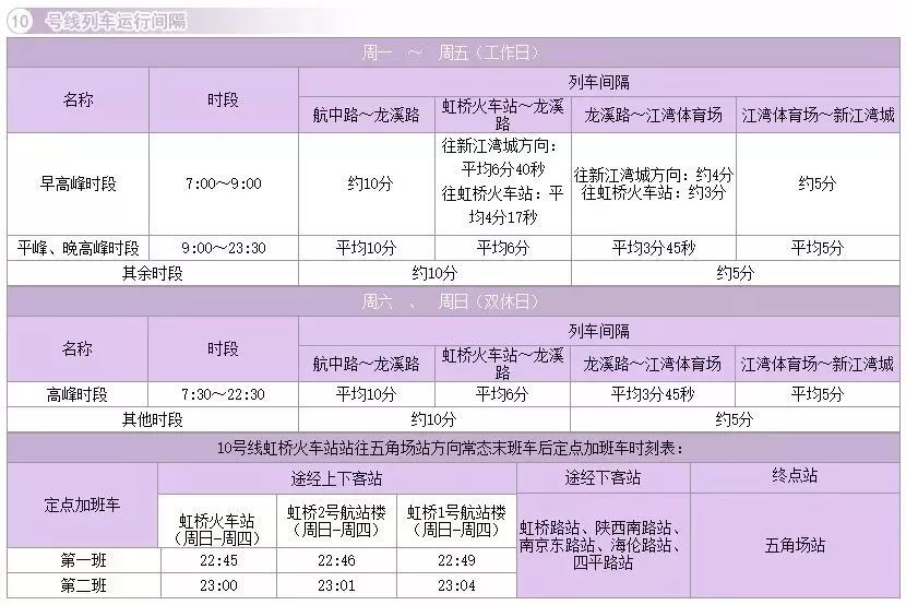 上海地铁11号线最新时刻表全面解析