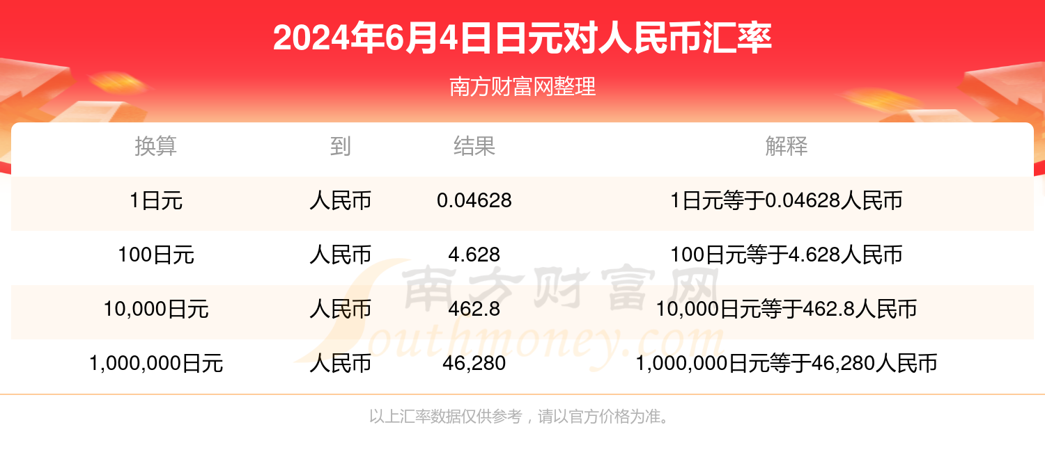 最新日元兑人民币汇率走势分析