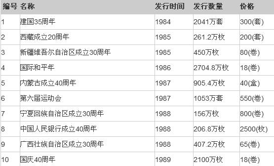 最新流通纪念币价格表与市场趋势深度解析