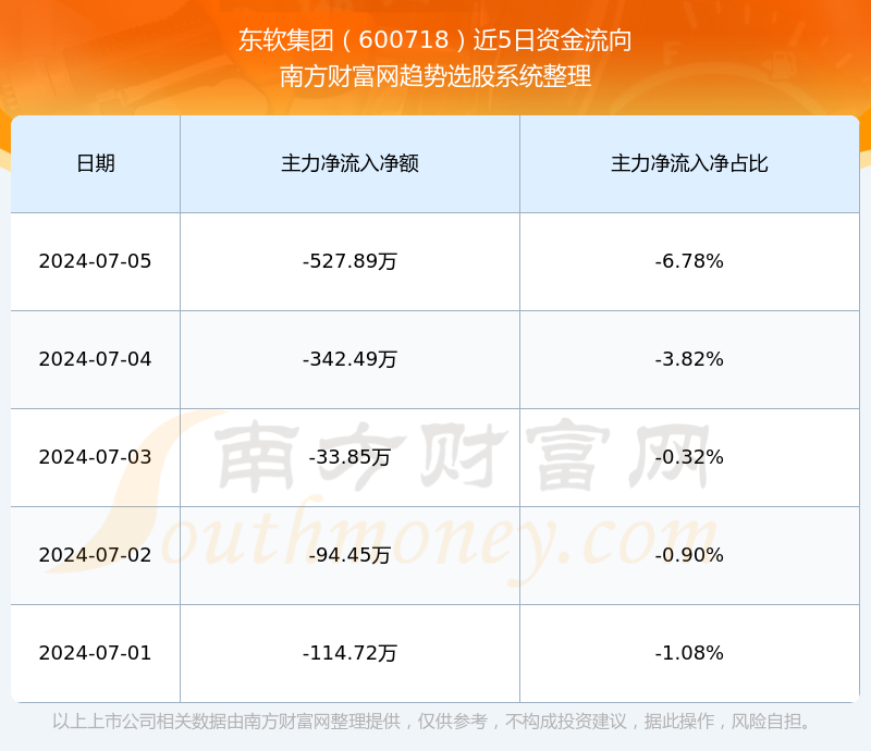 东软集团股票最新消息全面解读