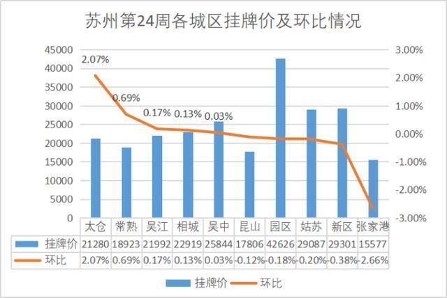 苏州最新房价动态及市场走势分析与预测