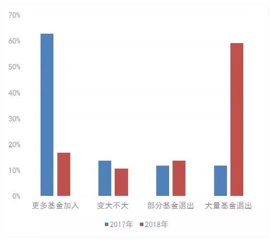 投资行业最新趋势深度剖析与展望