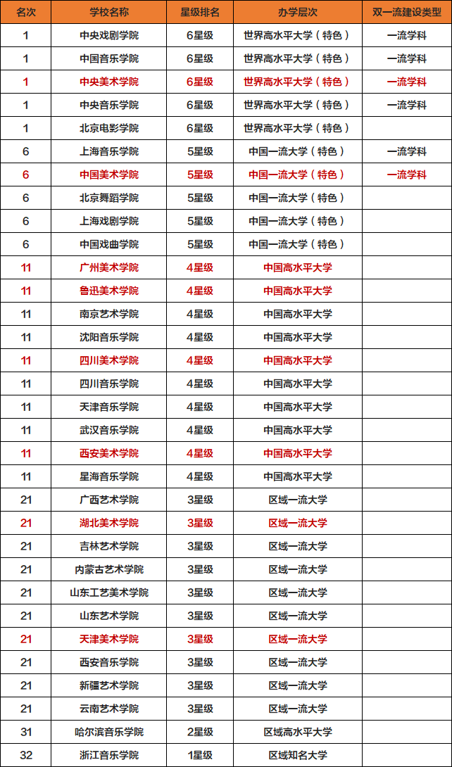 最新美院排名，探寻艺术殿堂的璀璨明珠榜单