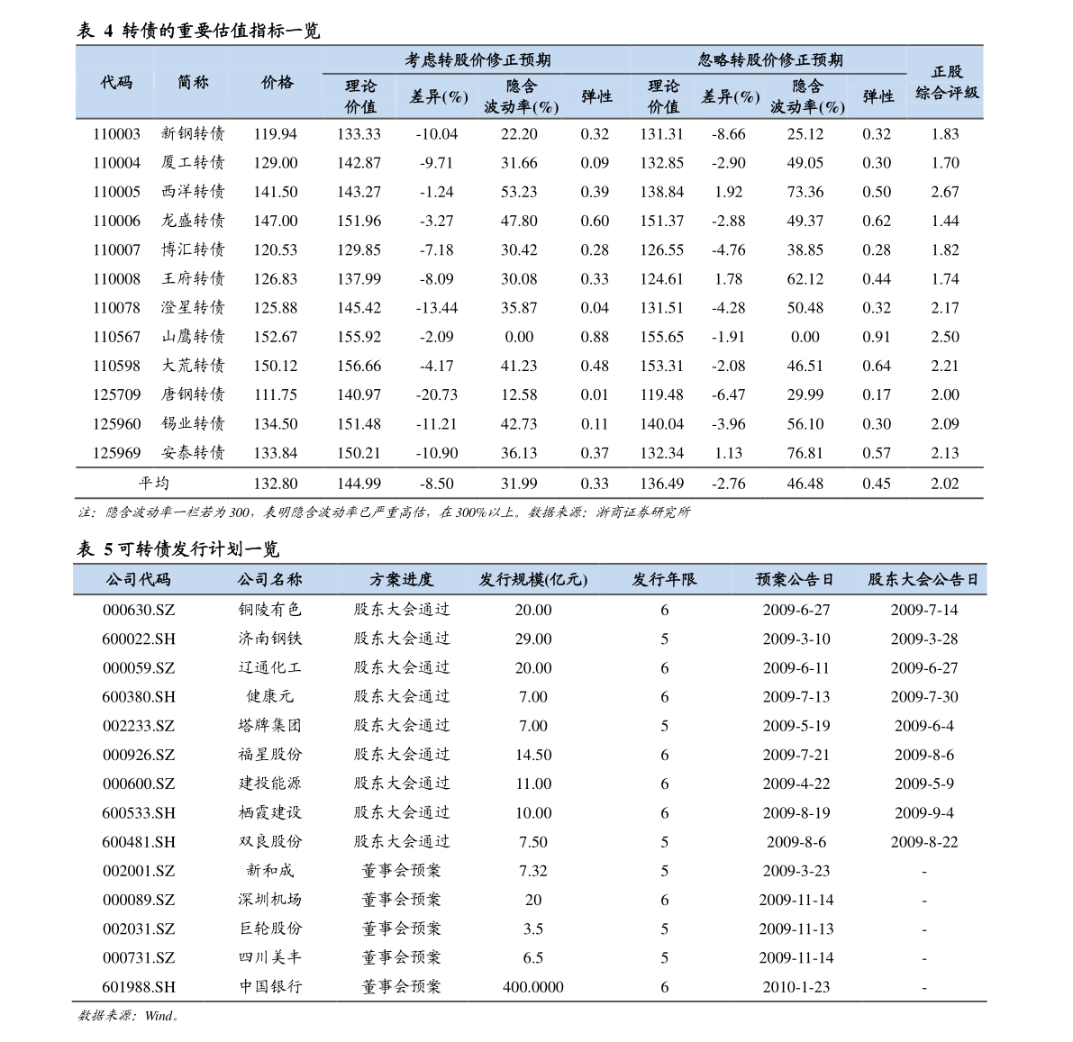 江苏汽油最新价格动态与趋势分析