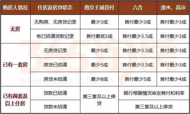 最新商贷政策及其对房地产市场的深远影响