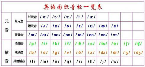 英语音标最新发展及其重要性概览