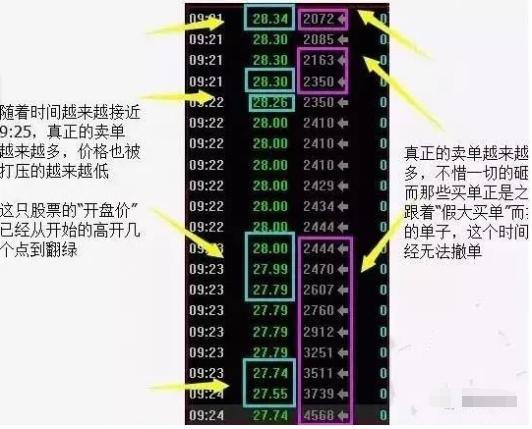 最新选股公式引领投资新纪元，洞悉市场趋势，把握投资先机