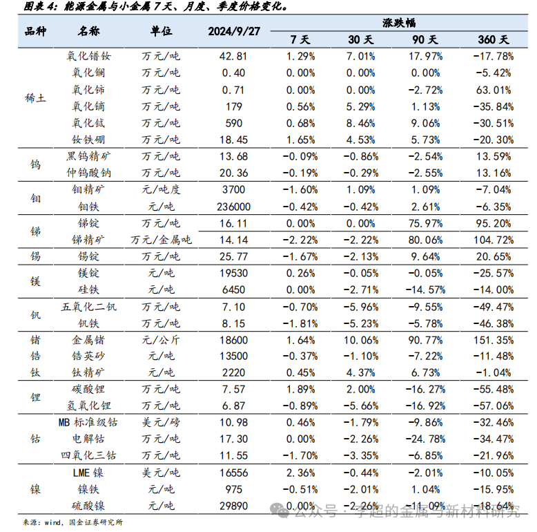 镨钕最新价格动态解析