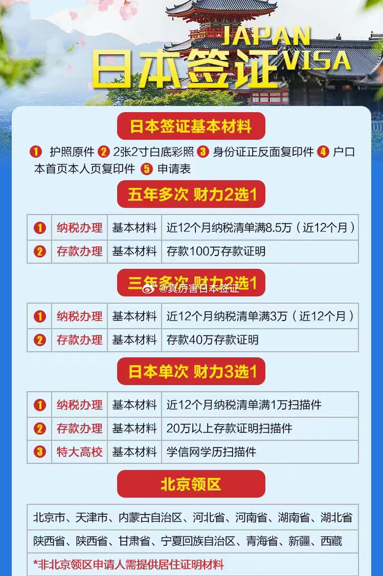 日本最新签证政策详解与实施细节解析