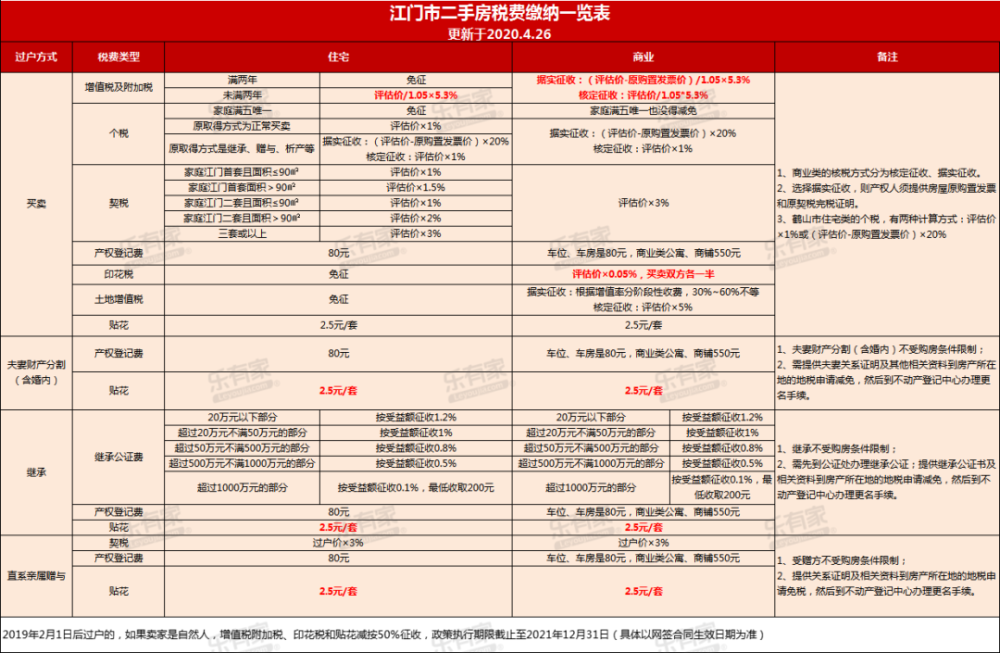 最新税费表及其深度影响分析