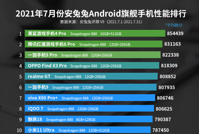 最新性能跑分榜揭示技术巅峰，引领潮流趋势