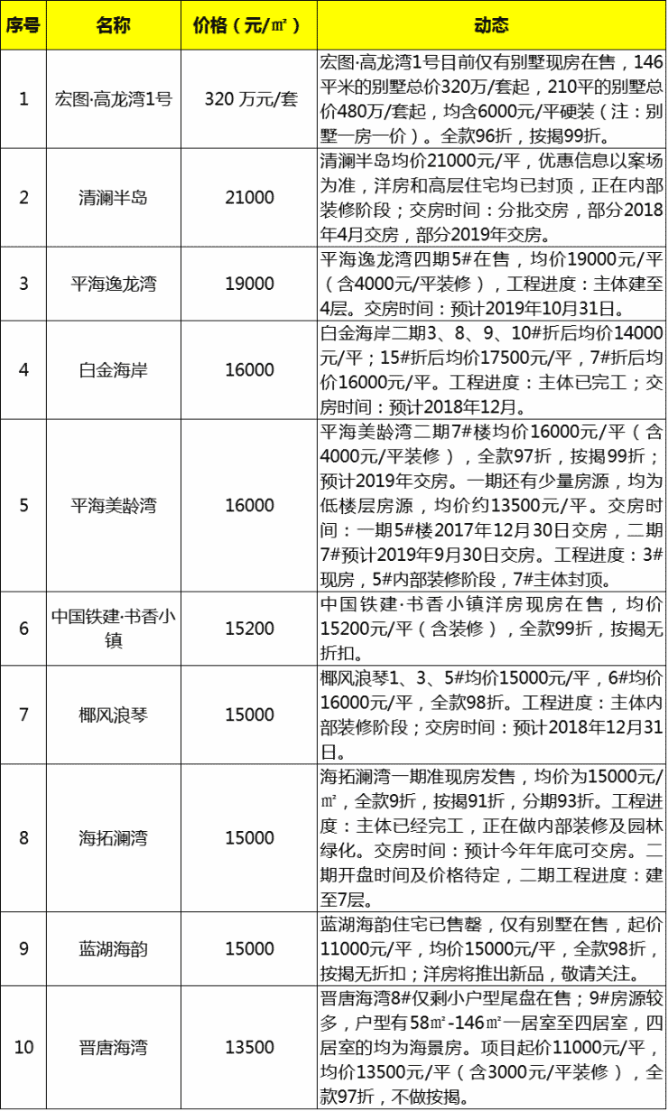 文昌最新房价动态及市场趋势分析与预测