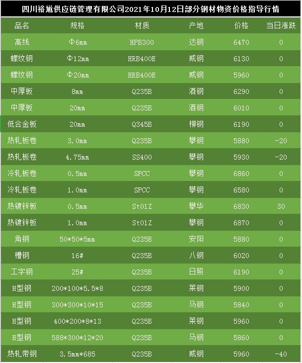 重庆废钢价格行情最新分析