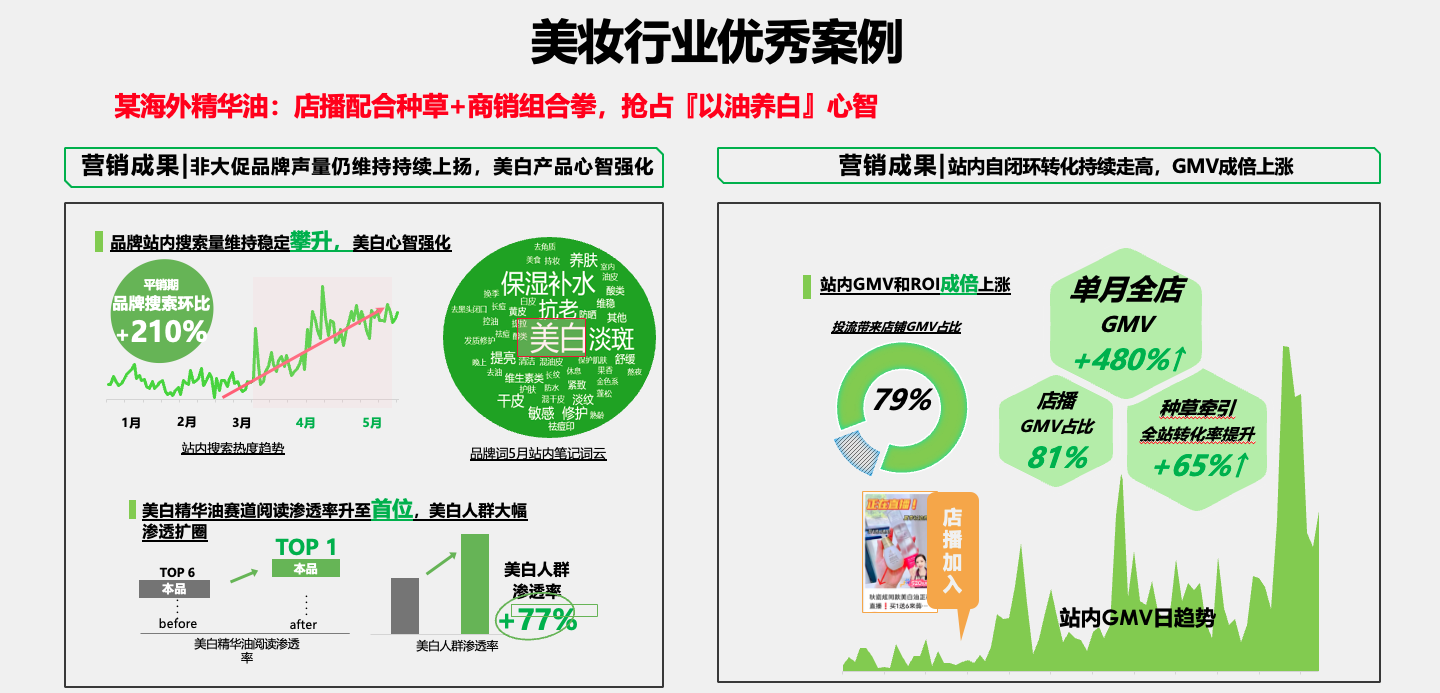 美容行业革新动态，引领变革，塑造未来之美