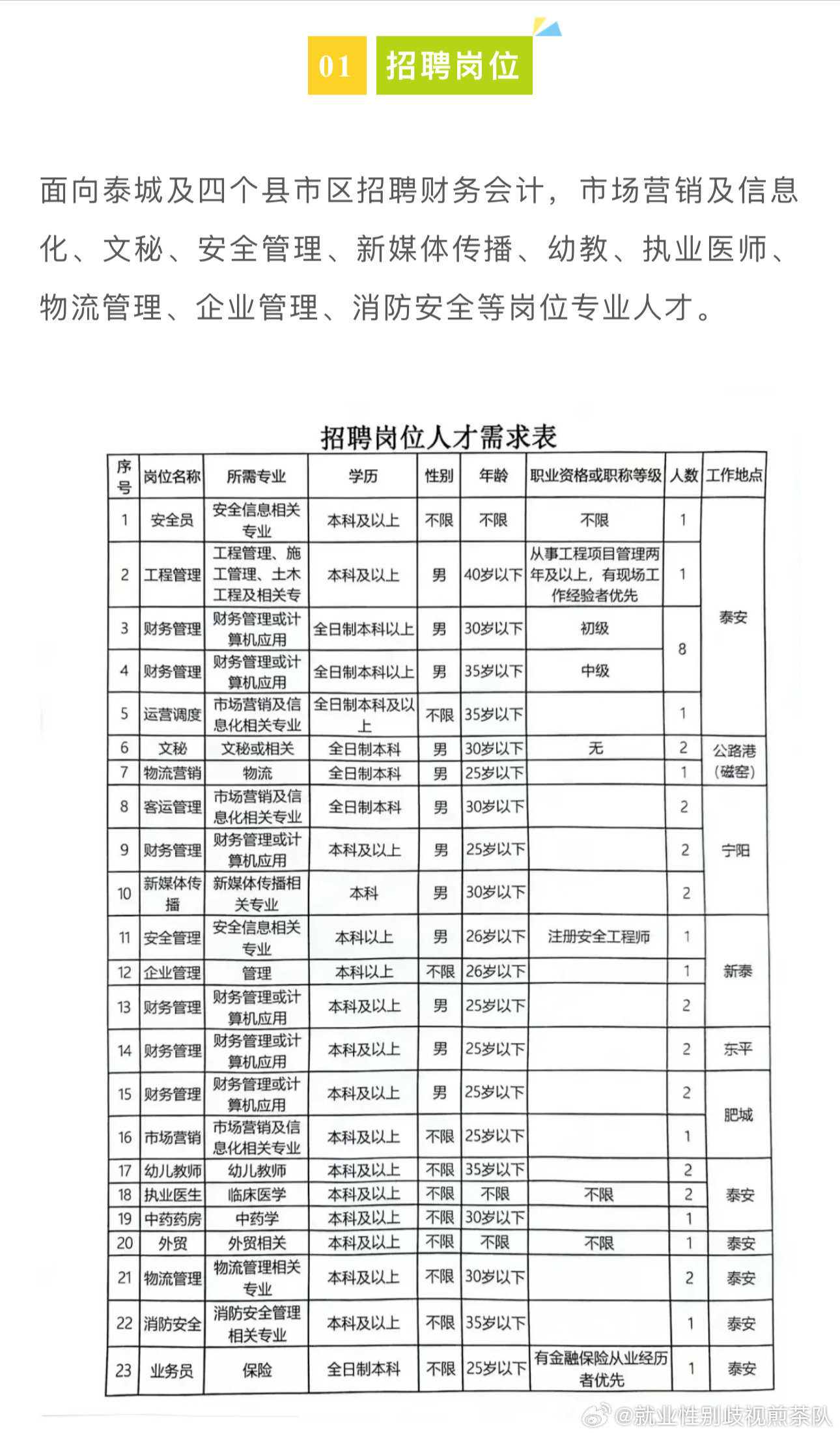 开州最新招聘动态与职业机会展望报告