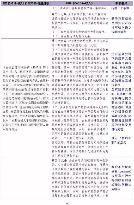 会计准则最新修订时间及其深远影响分析