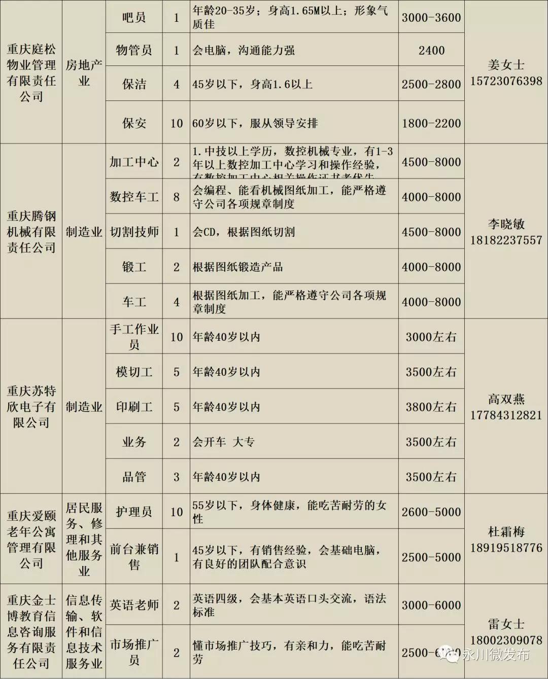 永川最新招聘动态更新